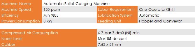Automatic bullet gauging machine specifications: 120 ppm, 7.62x51 mm